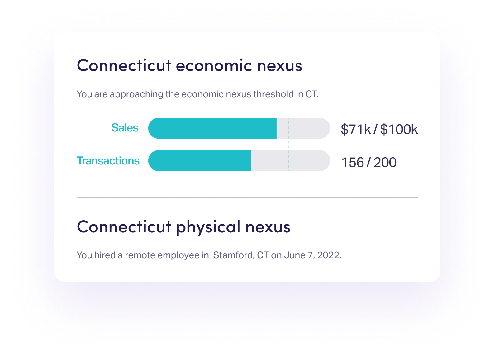 Connecticut Nexus Connecticut Nexus