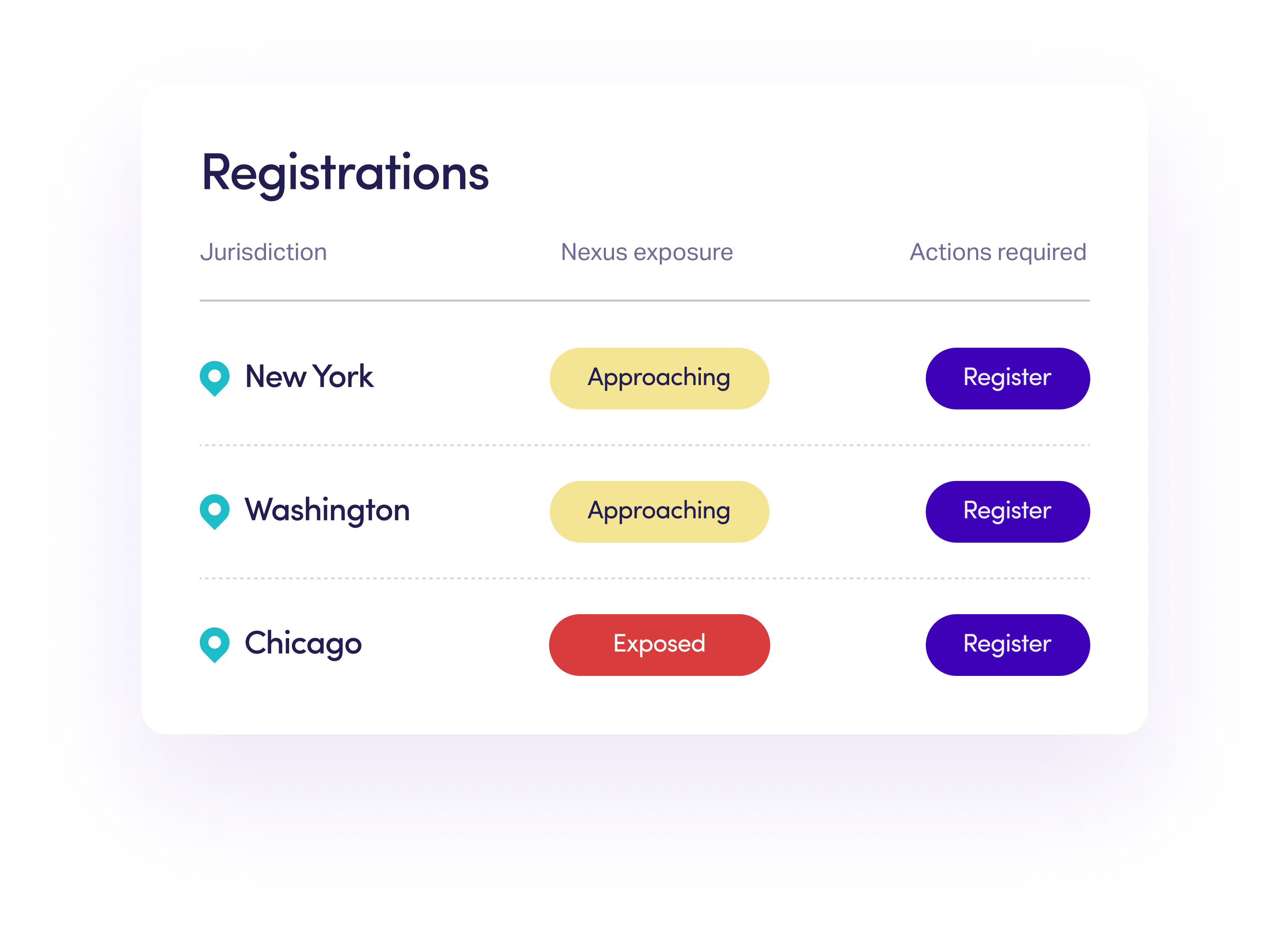Registrations Registrations